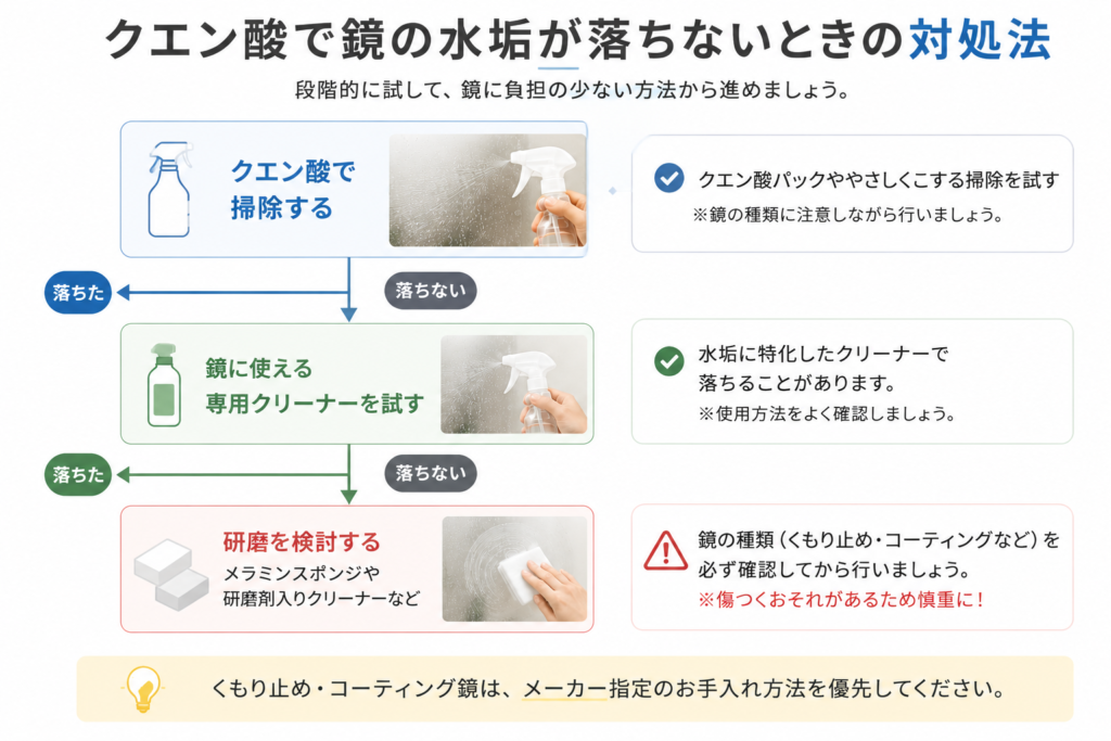 クエン酸で鏡の水垢が落ちないときに専用クリーナーや研磨を検討する手順